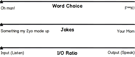 a gauge showing a range of "word choice" from "oh man!" (selected) to "f**k!"; a guage showing a range of "jokes" from "something my 2yo made up" (selected) to "your mom"; a gauge showing a range of "i/o ratio" from "input (listen)" (selected) to "output (speak)"