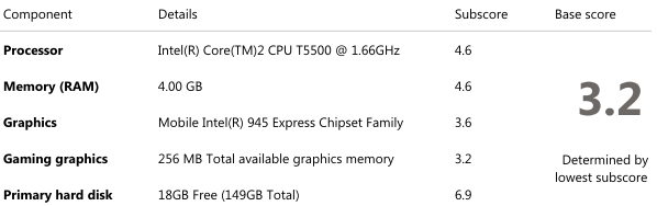 Windows Experience Index score for the D520 showing a base score of 3.2