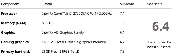 Windows Experience Index score for the E6520 showing a base score of 6.4