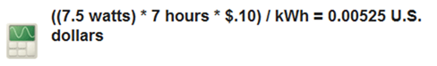 a calculator that reads "((7.5 watts) * 7 hours * $.10) / kWh = 0.00525 U.S. dollars"